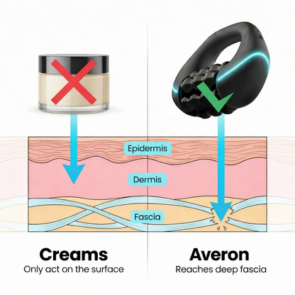 Averon SmoothRoll Pro